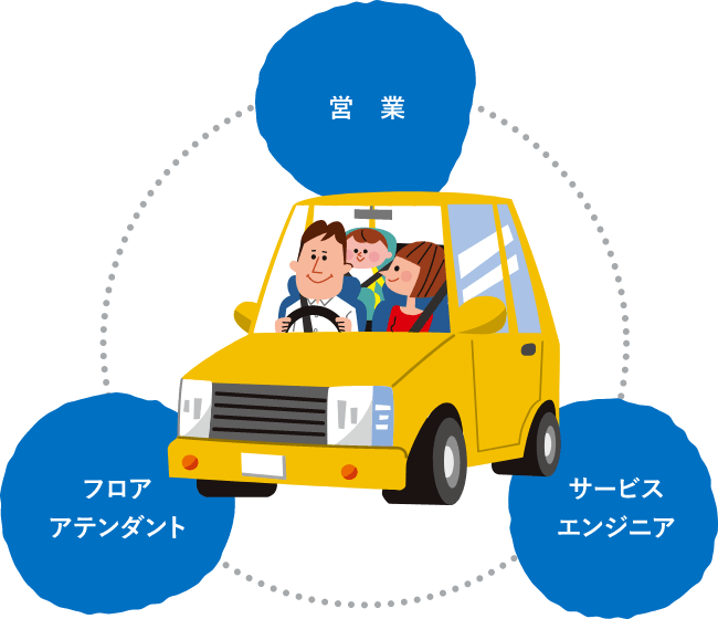 3つの部門連携